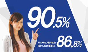 就職決定率92.3％